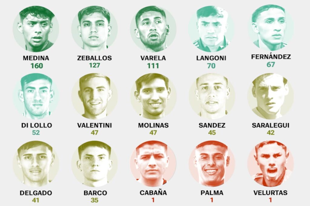 Billetes de dólares sobre un contrato de transferencia de un juvenil de Boca, simbolizando el negocio millonario
