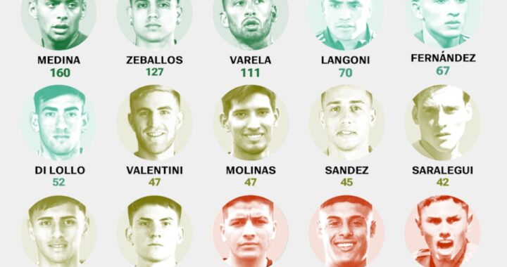Billetes de dólares sobre un contrato de transferencia de un juvenil de Boca, simbolizando el negocio millonario