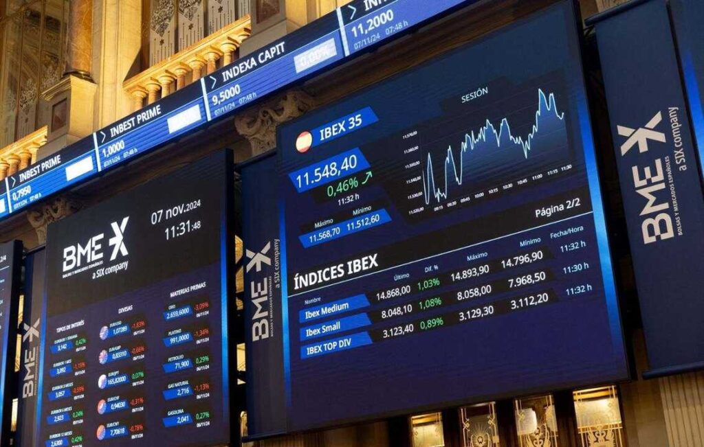 Gráfico del Ibex 35 en 19.396 puntos con caída del 0,41% tras máximos anuales en 19.575