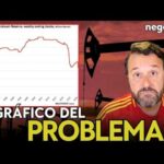 El petróleo amenaza al Dow Jones este miércoles con la reserva de EE.UU. en mínimos