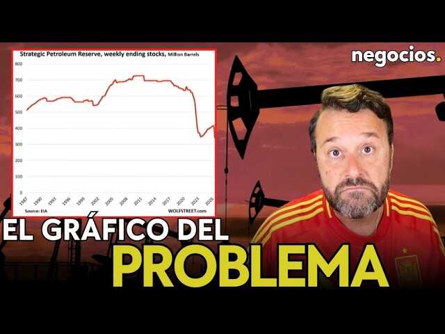 El petróleo amenaza al Dow Jones este miércoles con la reserva de EE.UU. en mínimos